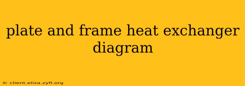 plate and frame heat exchanger diagram